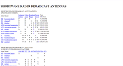 Desktop Screenshot of antenna.be